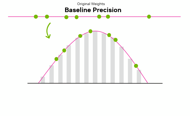 https://developer.nvidia.com/blog/optimizing-llms-for-performance-and-accuracy-with-post-training-quantization/