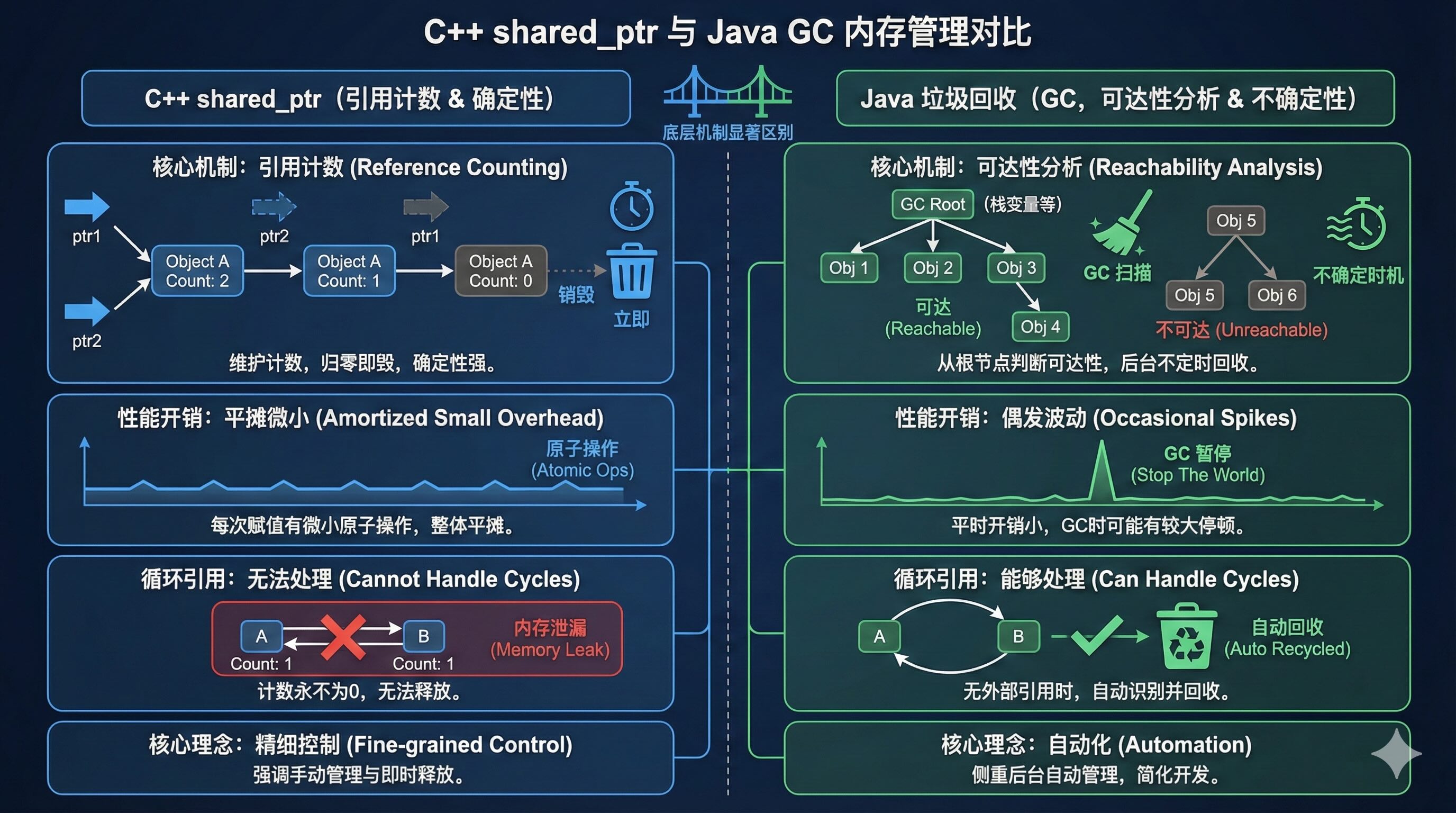 shared_ptr
