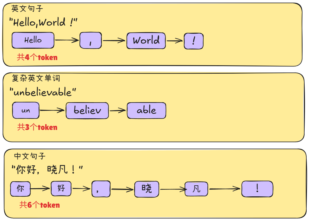 token
